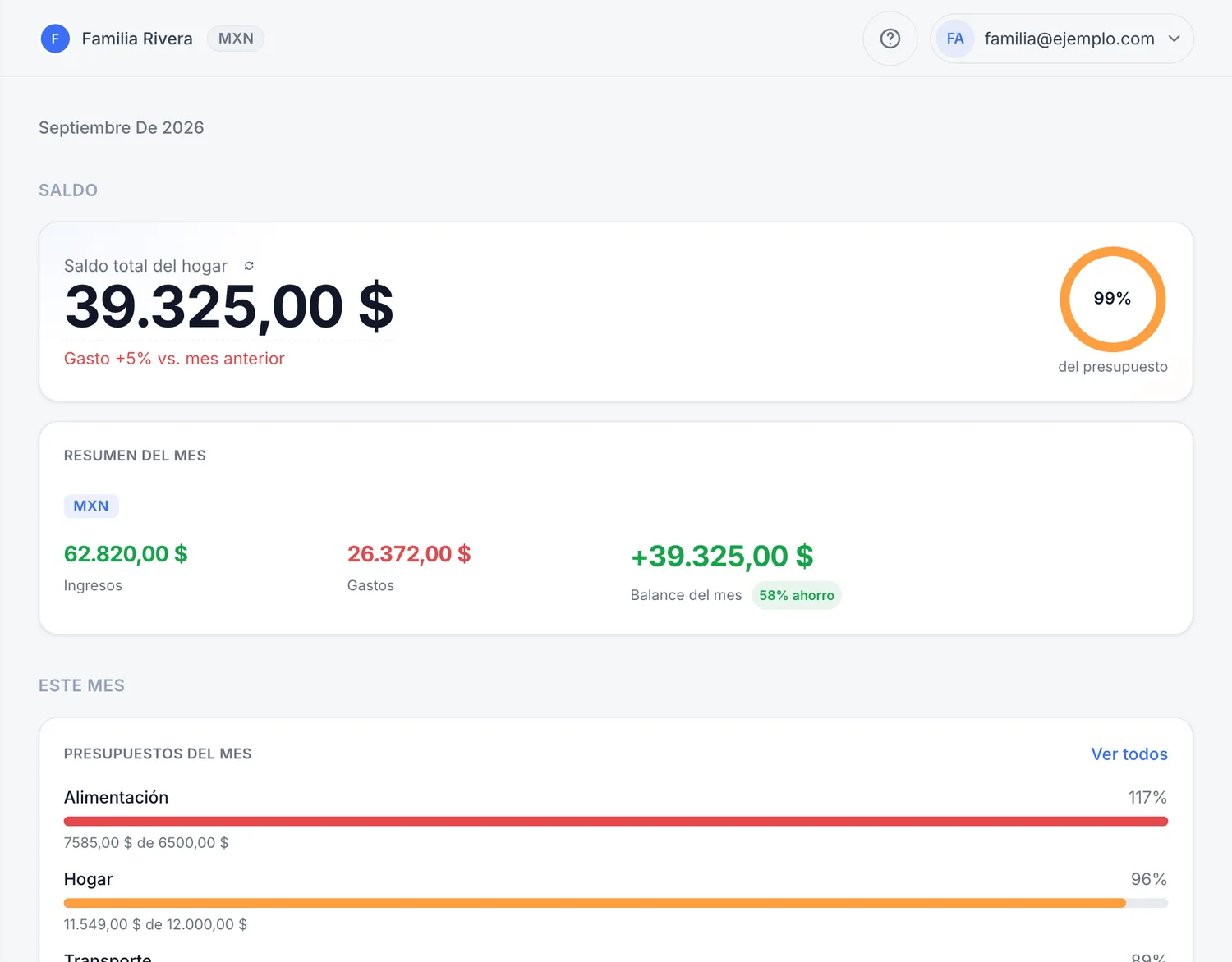 Inicio de FamiliesWallet en computadora: saldo total del hogar, resumen de ingresos y gastos del mes, y presupuestos por categoría.